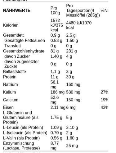 Mutant Mass Extreme 2500, Cookies & Cream - 9070 grams - VitaeSupps